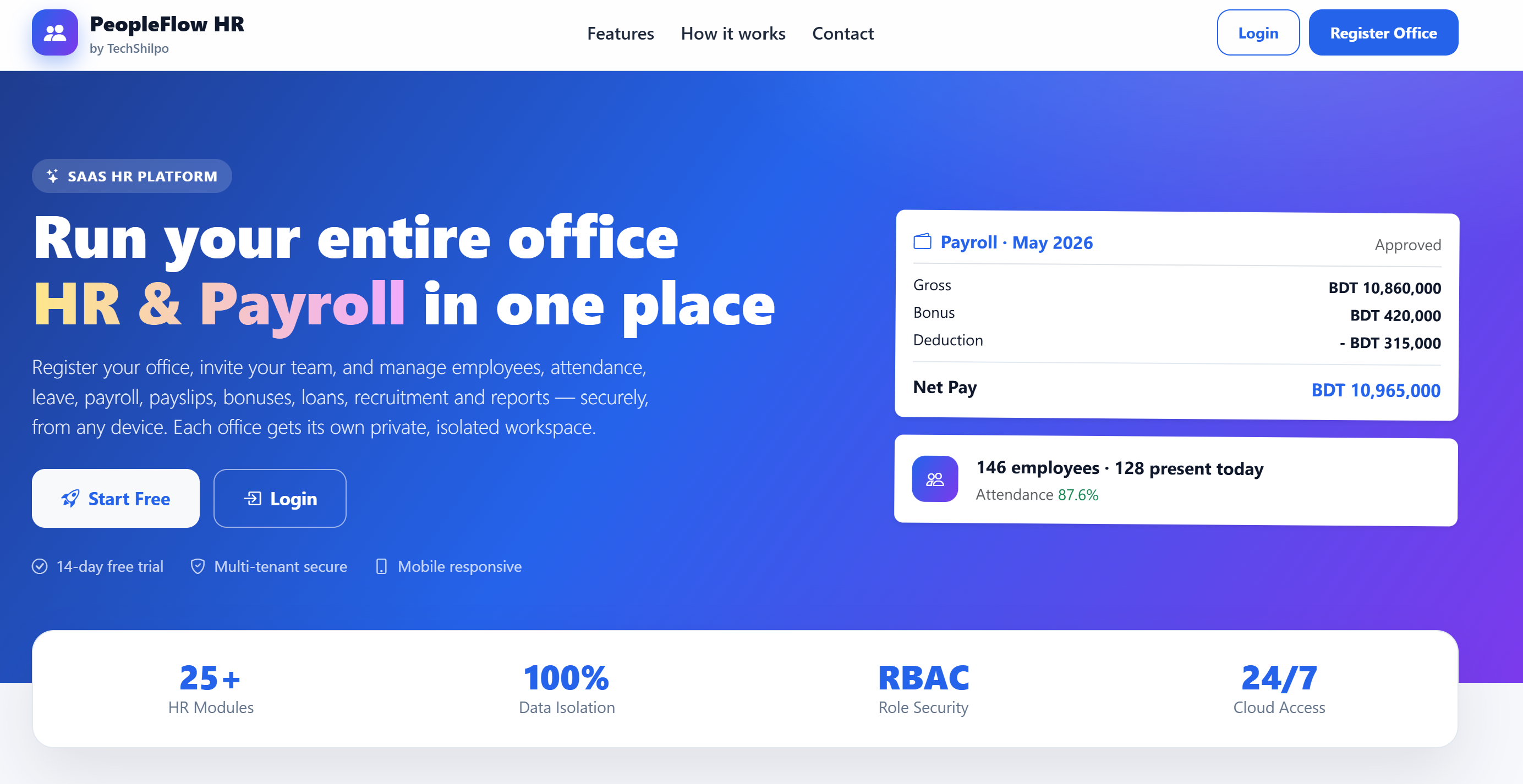 HR Payroll