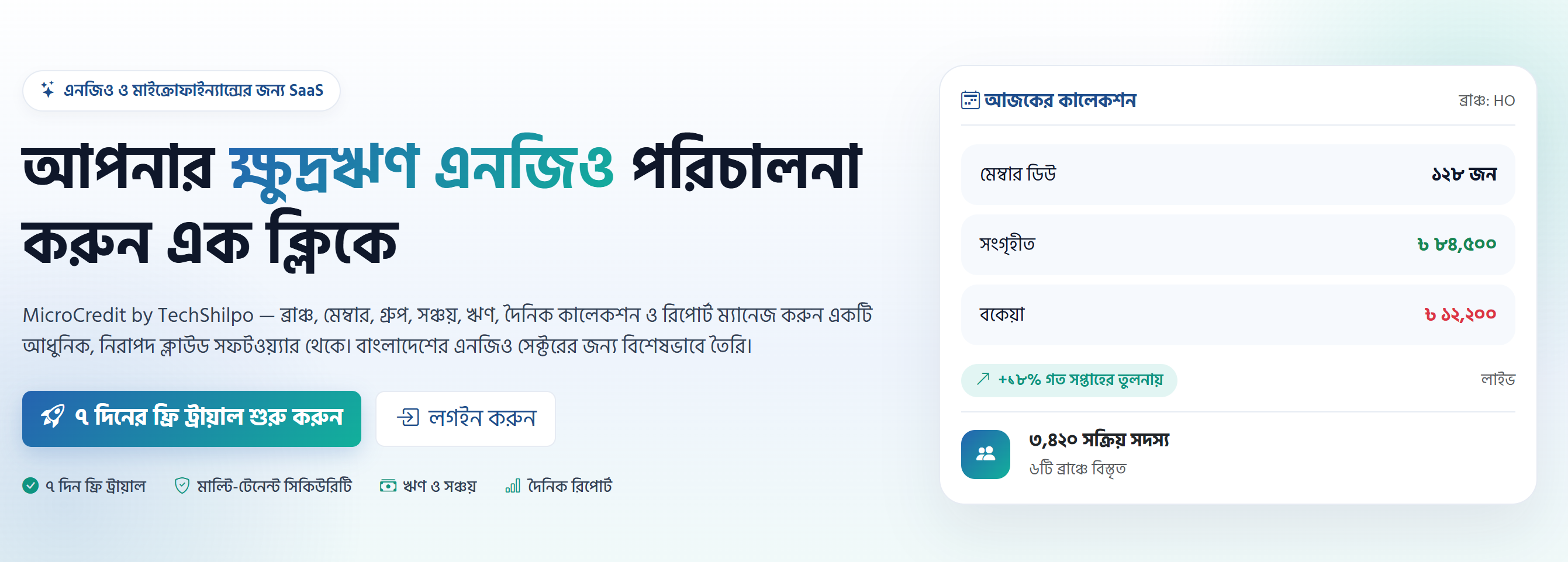 Micro Credit System